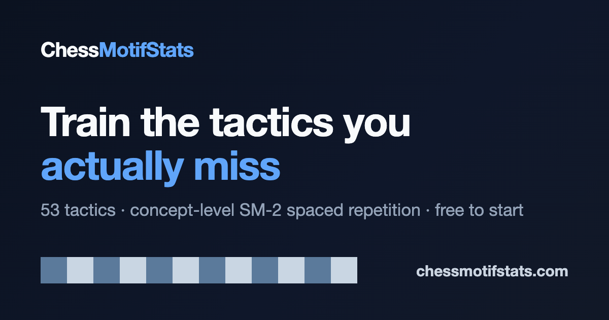 Tactical Pattern Guides: 53 Chess Motifs Explained | Chess Tactics